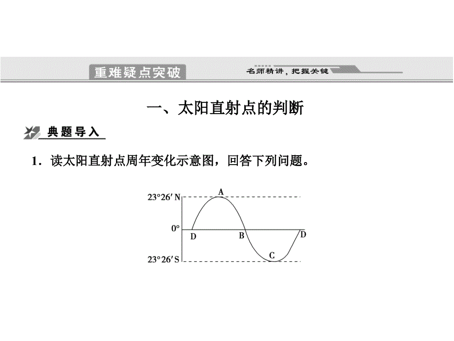 2011届高考地理二轮创新设计专题复习课件专题1宇宙中的地球地球的运动规律_第2页