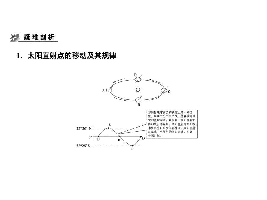 2011届高考地理二轮创新设计专题复习课件专题1宇宙中的地球地球的运动规律_第5页