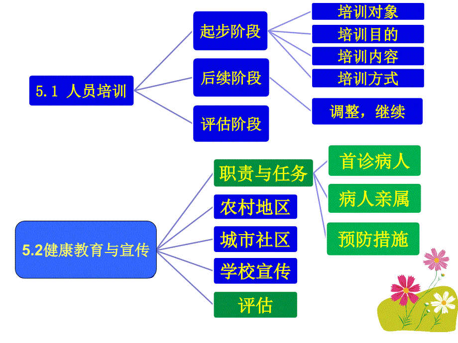 重性精神病管理治疗工作规范_第4页