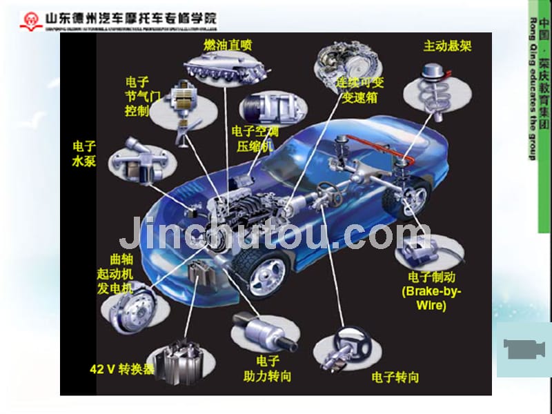 汽车电气线路基础_第3页