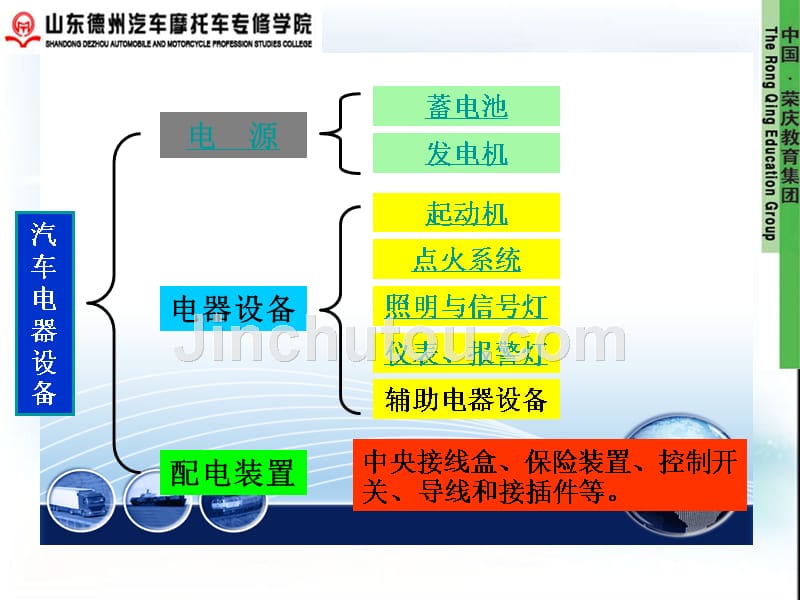 汽车电气线路基础_第4页