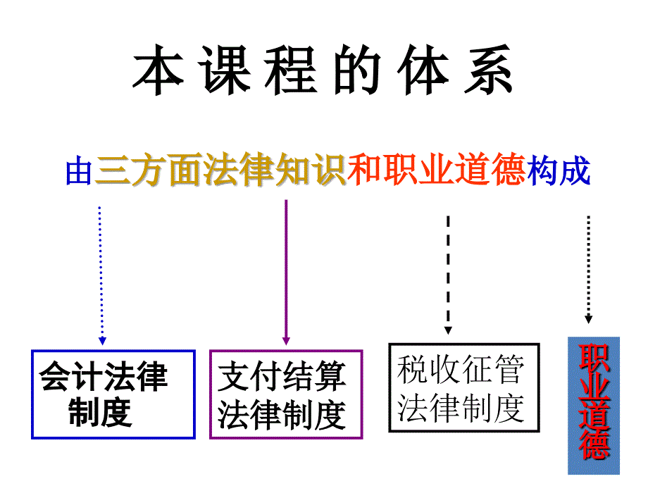 2013广州会计考证-财经法规01_第3页