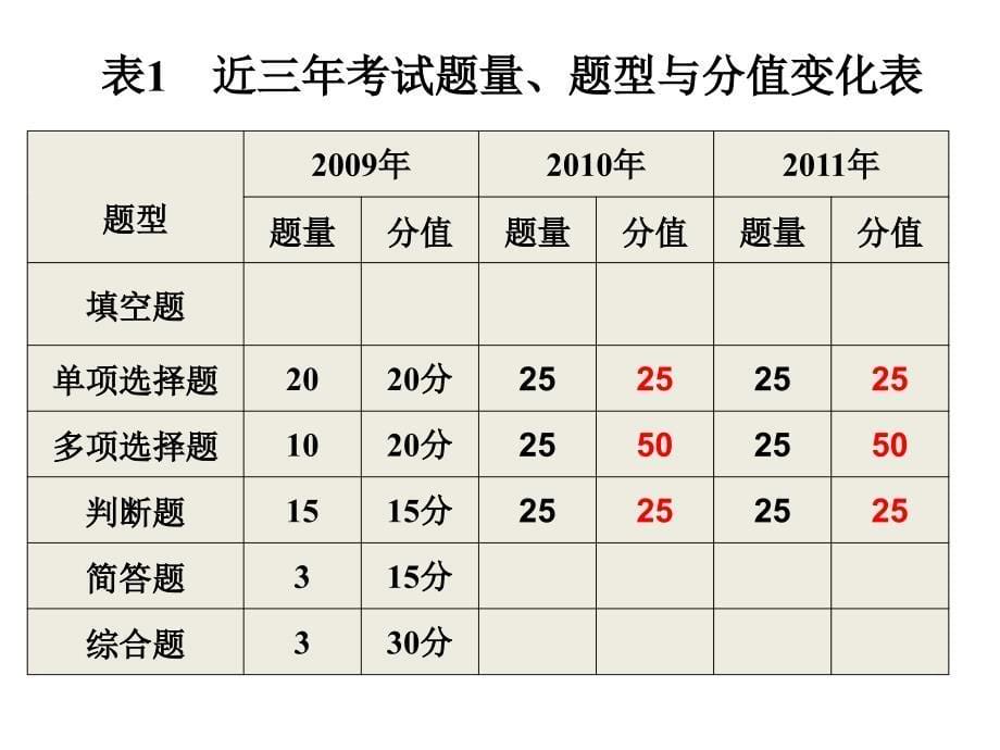 2013广州会计考证-财经法规01_第5页