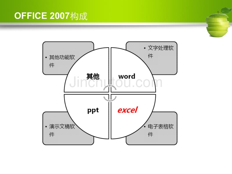 EXCEL常用功能和技巧分享_第3页