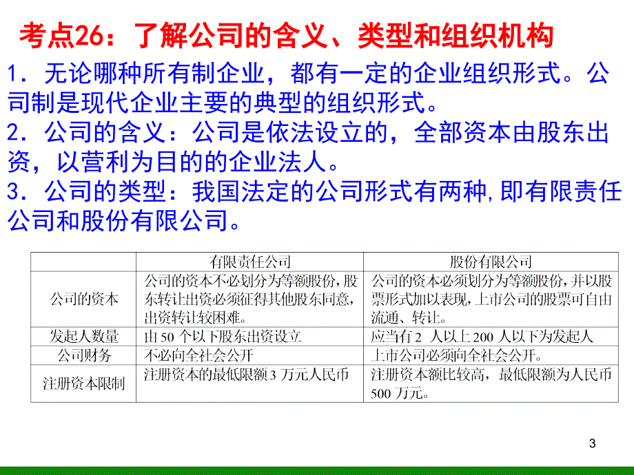 《企业与劳动者》课件之二高一政治_第3页