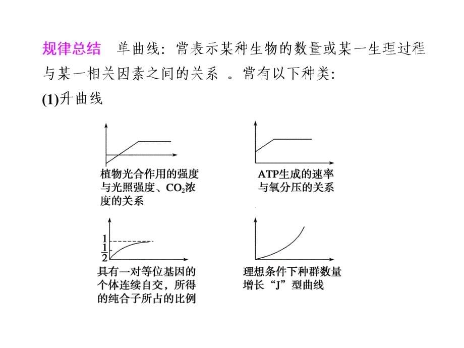 高考生物总复习题型冲刺复习课件题型一曲线类答题模板_第5页