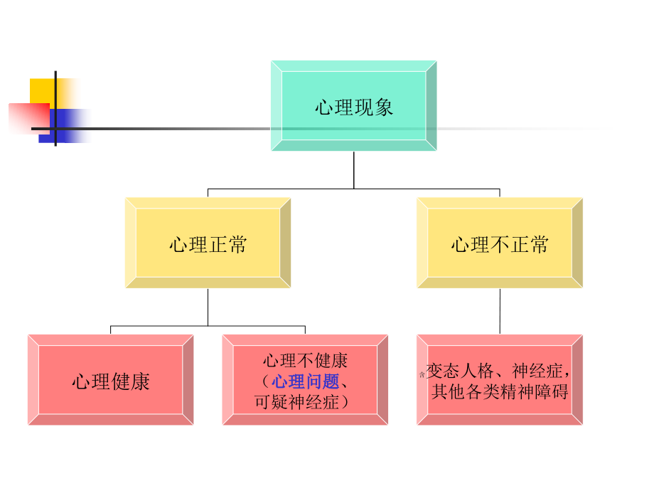 青少年问题行为的识别与分析2_第4页