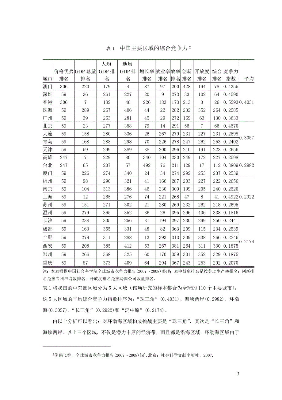 环渤海港口物流竞合态势与区域整合研究_第3页