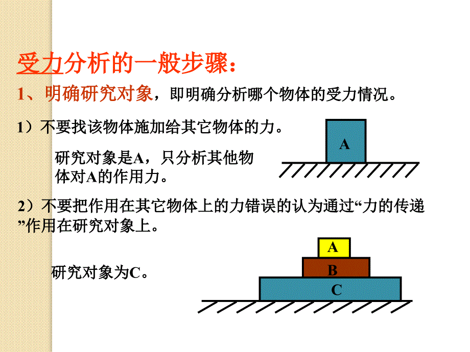 物理《受力分析》课件(新人教版必修1)_第4页