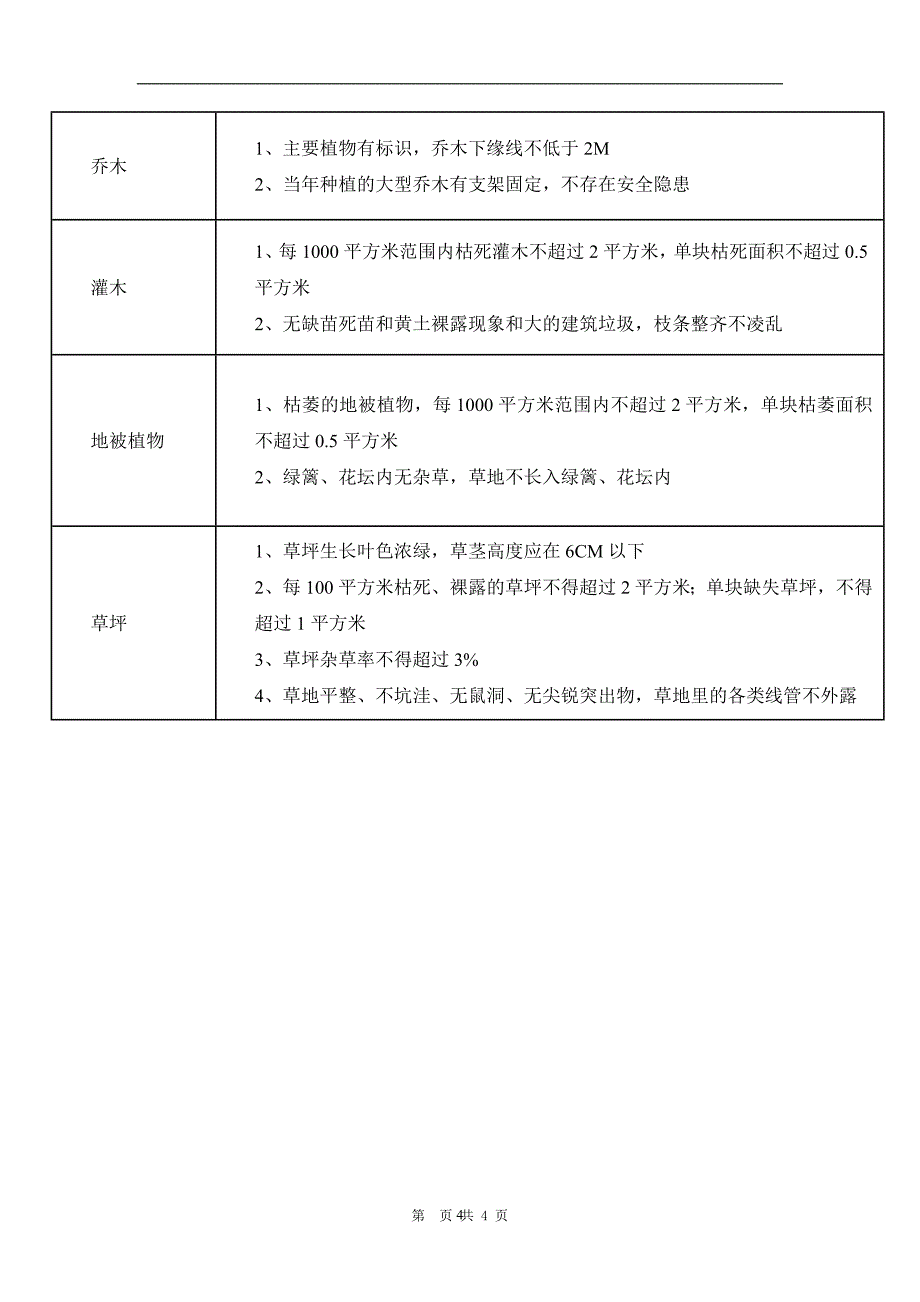 以业主需求为导向及品质提升方案_第4页