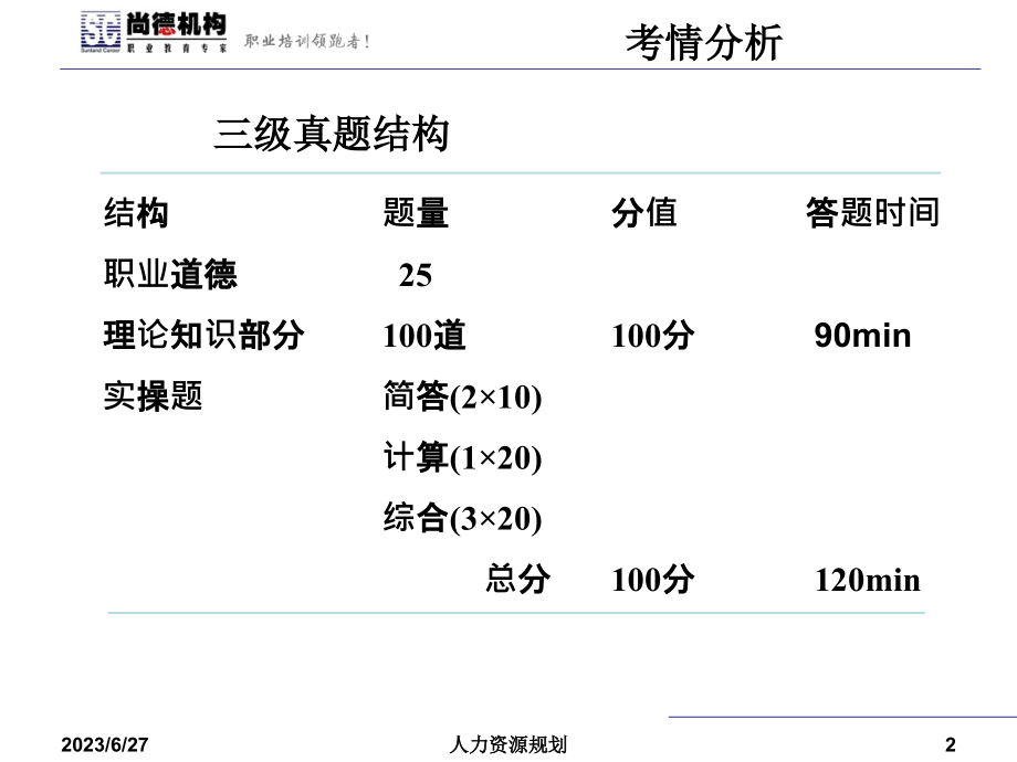 人力资源规划-刘少达(北京校)_第2页