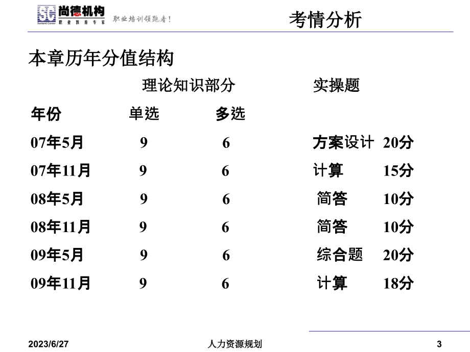 人力资源规划-刘少达(北京校)_第3页