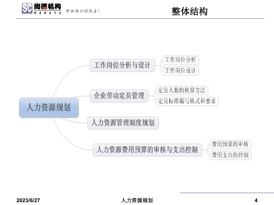 人力资源规划-刘少达(北京校)_第4页