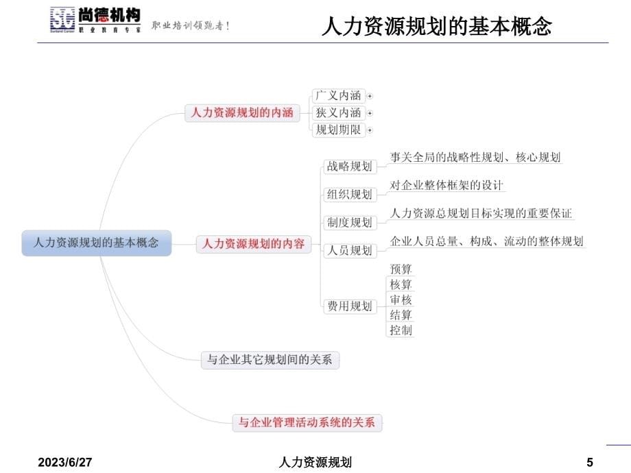 人力资源规划-刘少达(北京校)_第5页