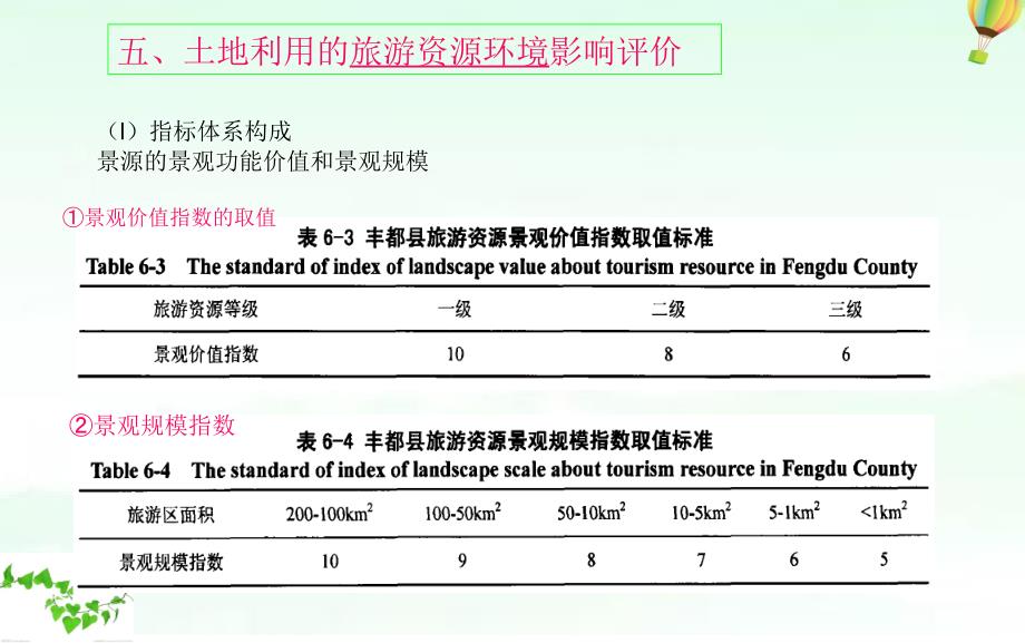 解读土地利用规划环境影响评价实证研究_第4页