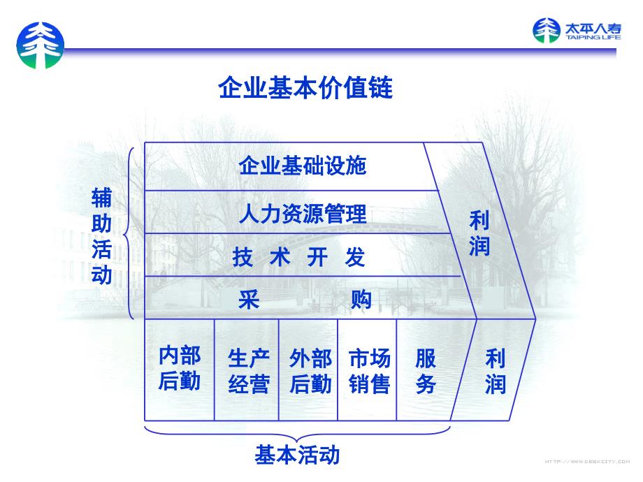 太平人寿的竞争优势与创业精神(郑荣禄)_第3页