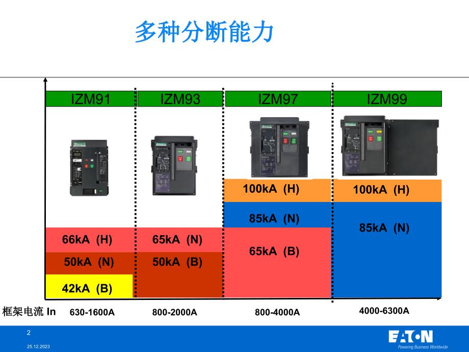 框架IZM产品介绍_第2页