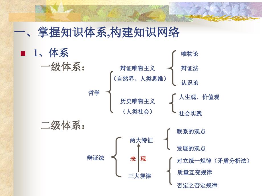 如何学好《生活与哲学》_第3页