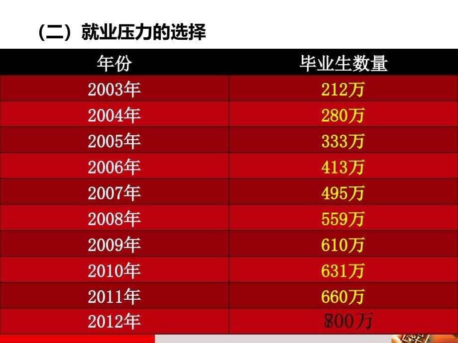 2012黑龙江省考公开课陈刚yy_第5页