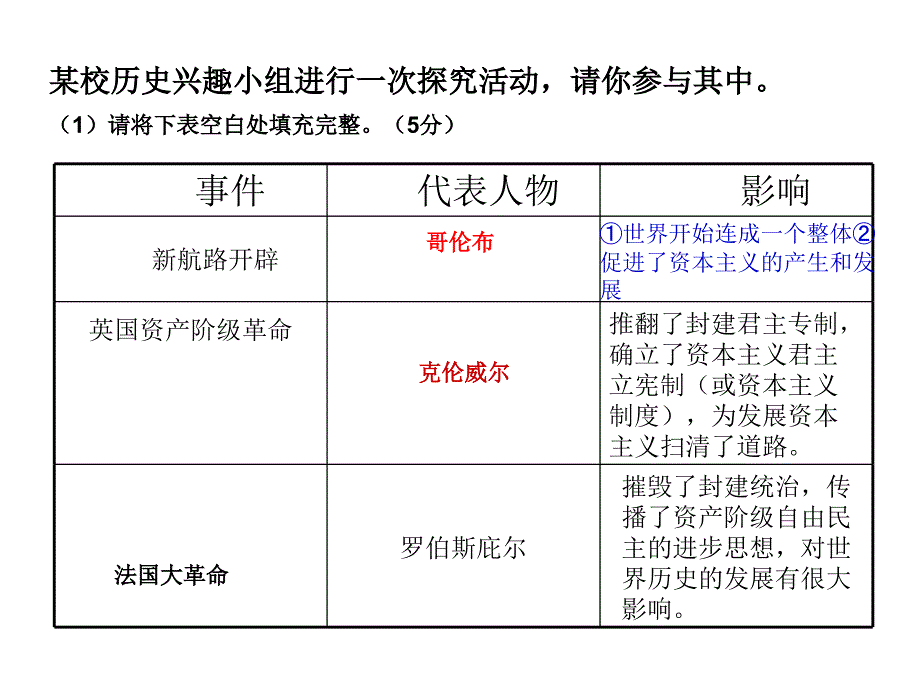 中考考前学法与解题技巧指导_第4页