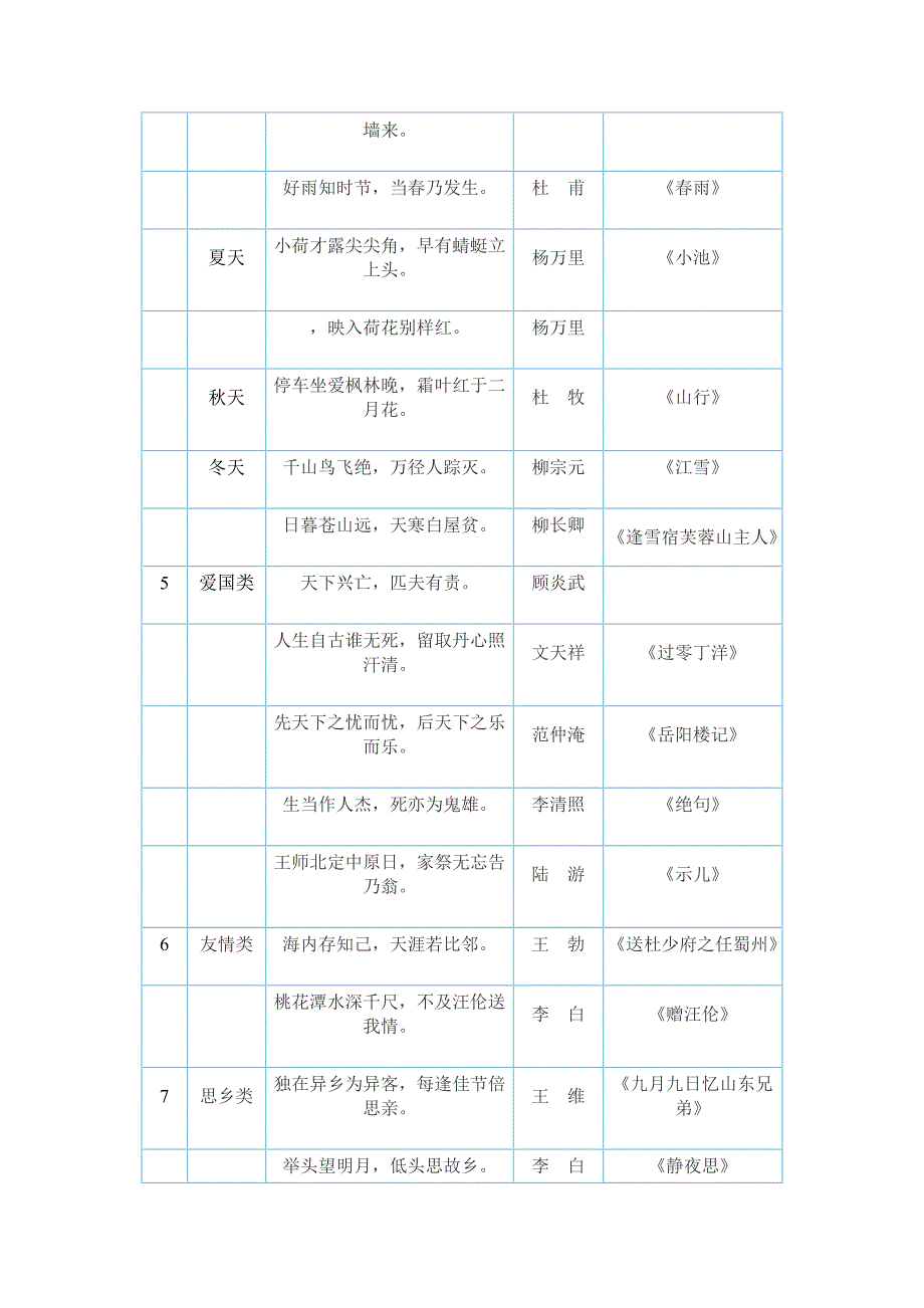 小学古诗词归类复习资料_第2页