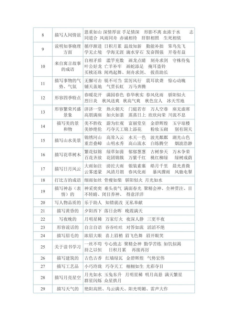 小学古诗词归类复习资料_第5页