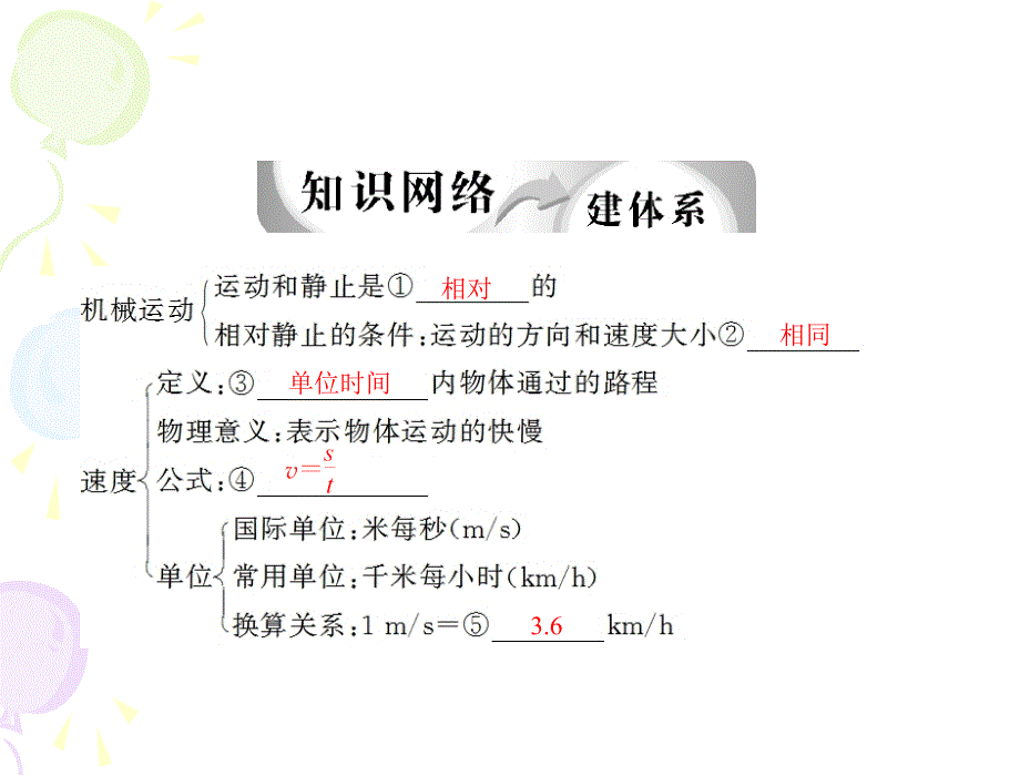 2013年中考物理复习课件运动和力_第3页