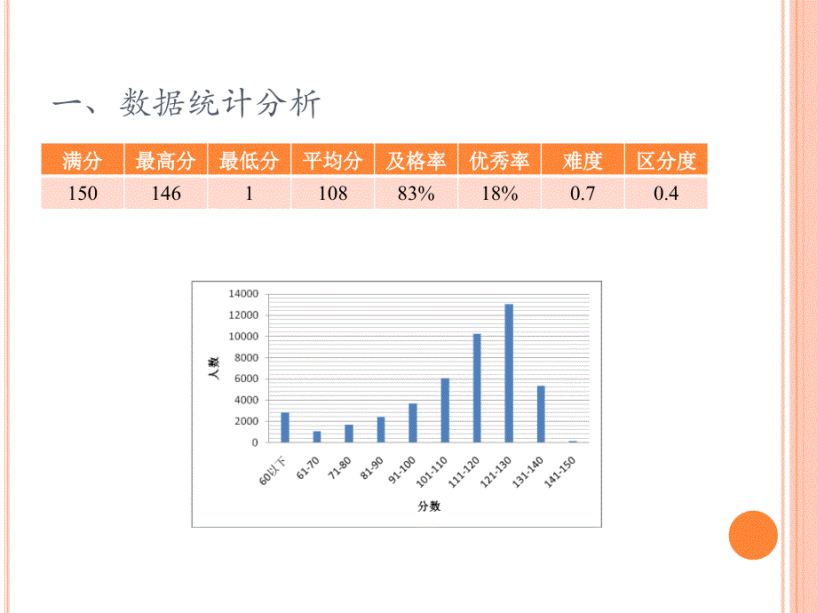 2012年沈阳市中考语文试题分析_第3页