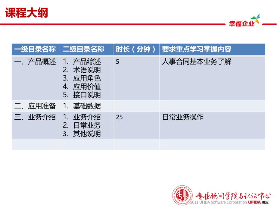 2012年用友U8客户经理中级课程-服务序列课程-HR-人事合同管理_第3页