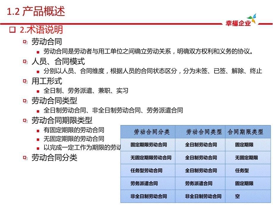 2012年用友U8客户经理中级课程-服务序列课程-HR-人事合同管理_第5页