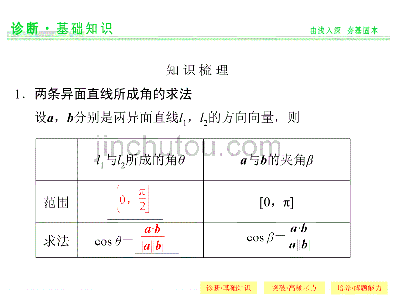2015届《创新设计》高考数学(江苏版理科)8-7_第2页
