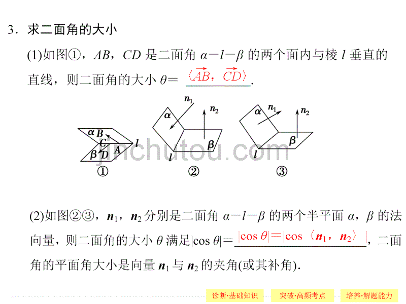 2015届《创新设计》高考数学(江苏版理科)8-7_第4页