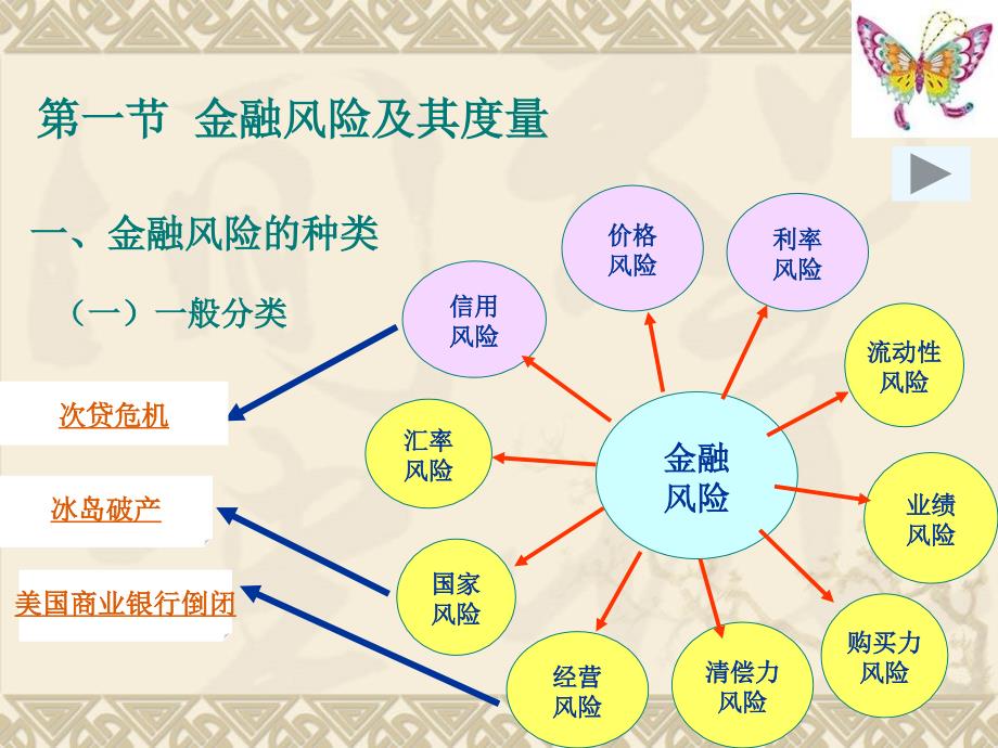 金融学金融投资与融资_第4页