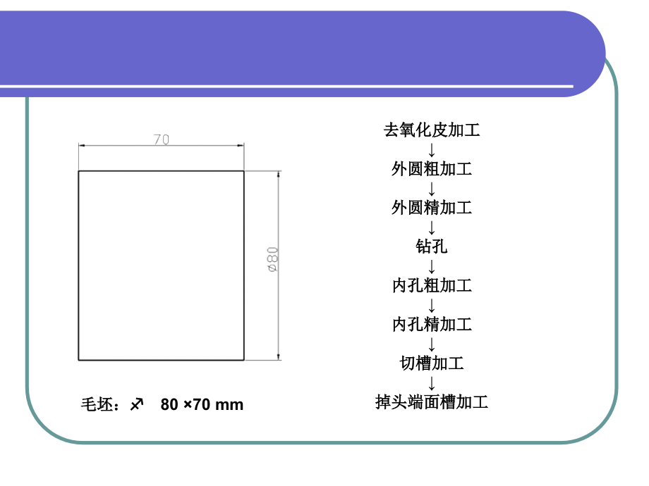 数控技术3数控加工程序编制2_第4页