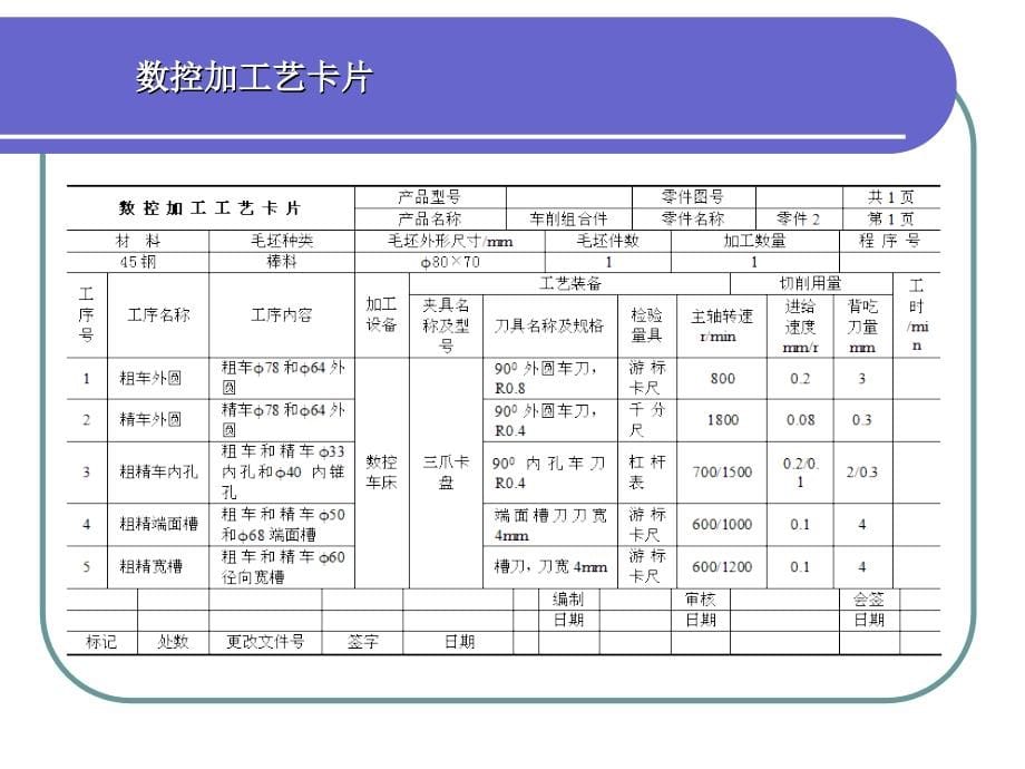 数控技术3数控加工程序编制2_第5页