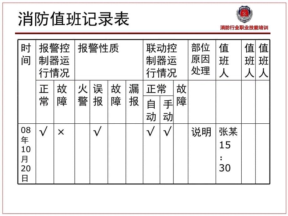 消防值班记录与交接班流程_第5页