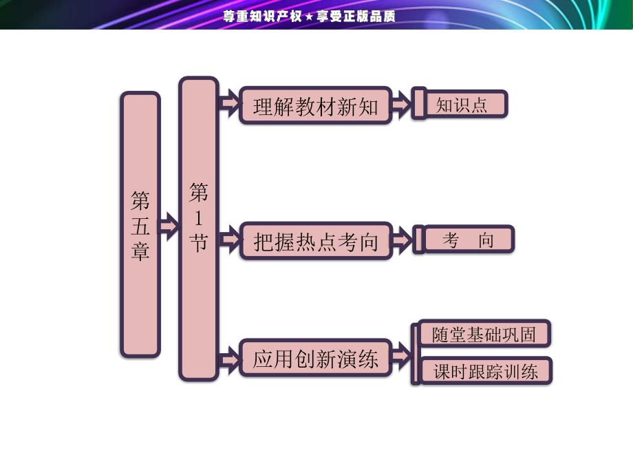 高一物理《经典力学的成就与局限性》课件_第1页