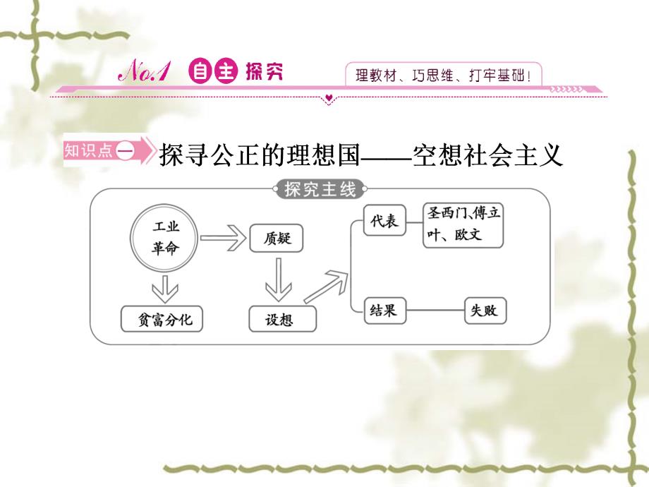 2012新课标同步导学高一历史课件马克思主义的诞生_第2页