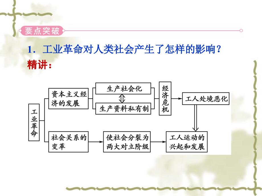 2012新课标同步导学高一历史课件马克思主义的诞生_第4页