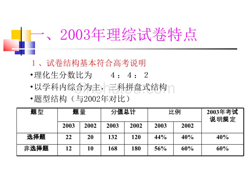 2003年高考理综(物理)试卷分析(乔小光)_第3页