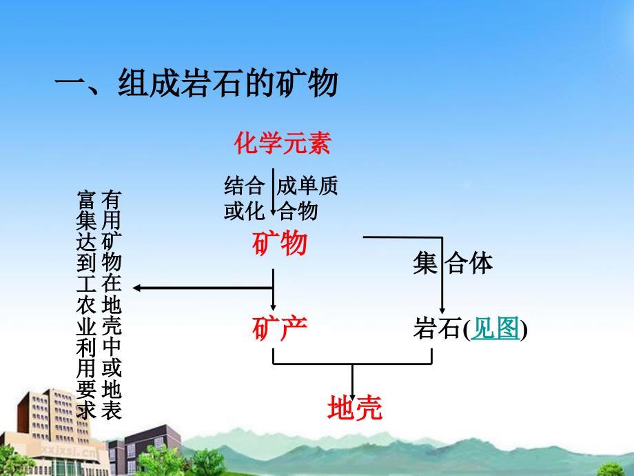 高中地理2.1《地壳的物质组成和物质循环》课件湘教版必修1_第2页