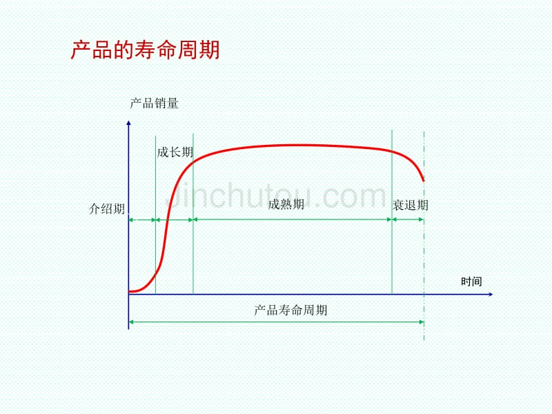 机械产品的开发与构成_第4页