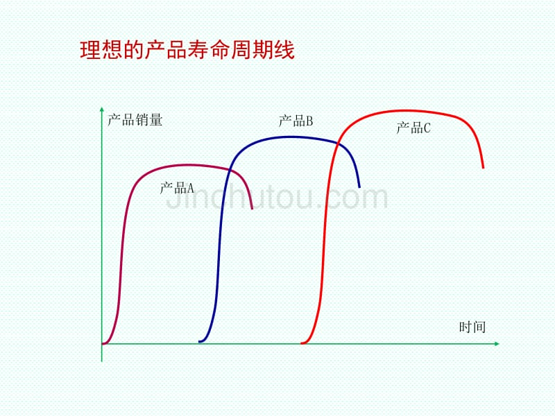 机械产品的开发与构成_第5页