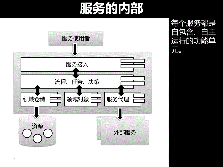 面向生产环境的SOA系统设计_第3页