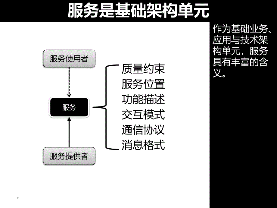 面向生产环境的SOA系统设计_第4页