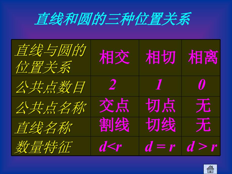 《圆与圆的位置关系》课件 (2)_第4页