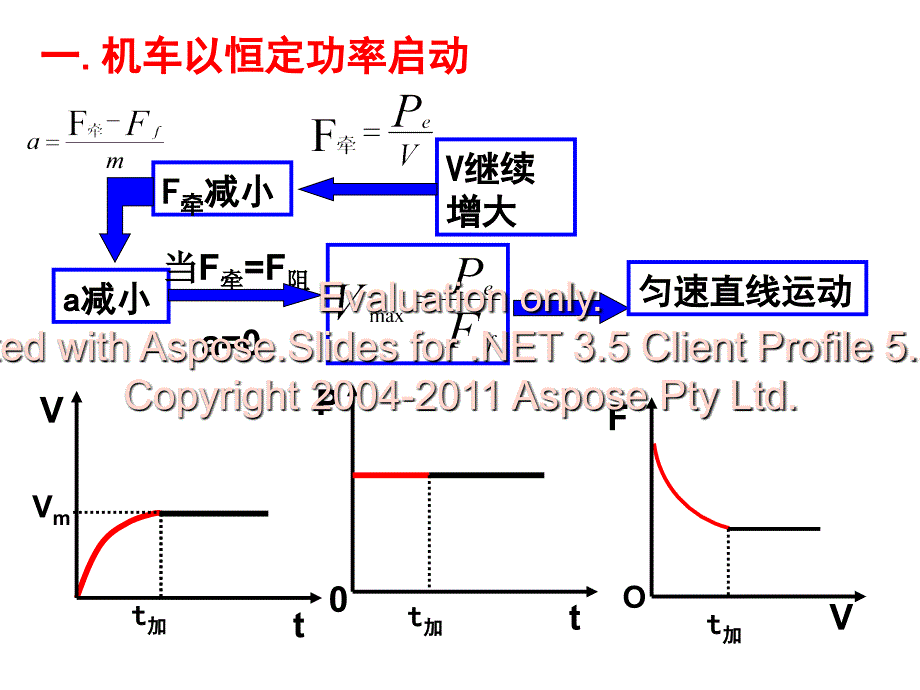 高中物理必修二机车的启动_第2页