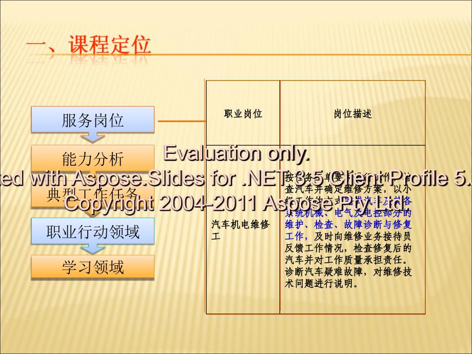 汽车电气设备检与测修复说课_第4页