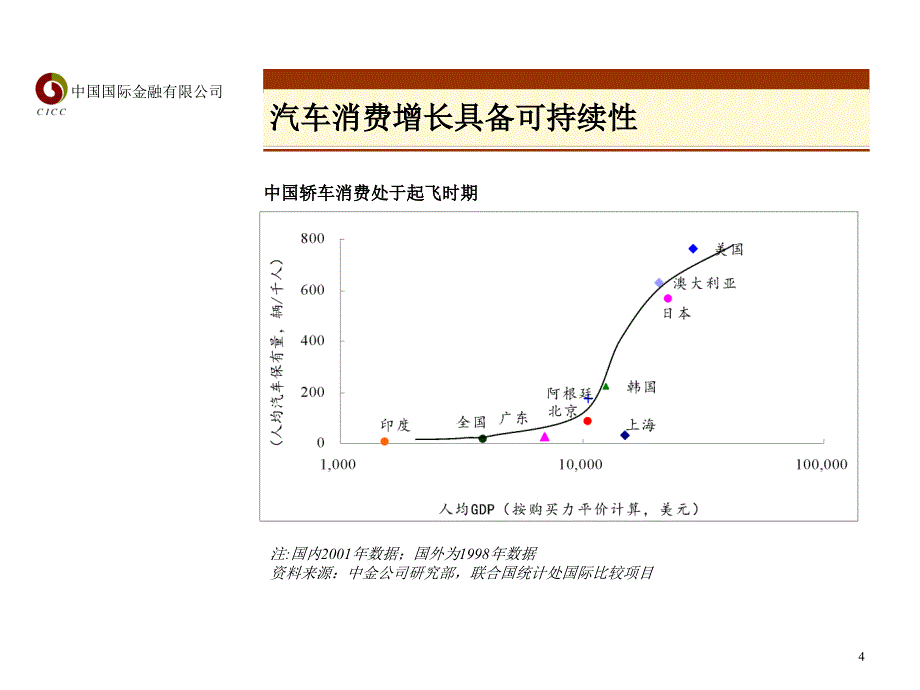 汽车零部件行业报告零部件报告_第4页