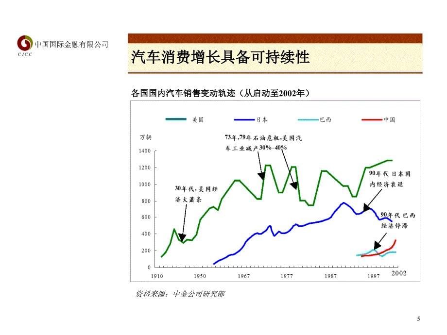 汽车零部件行业报告零部件报告_第5页